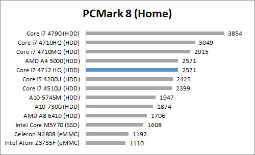 Review HP 14-G008AU 4 PC MArk 8 Home