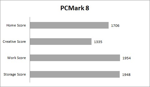 PC MArk 8 all