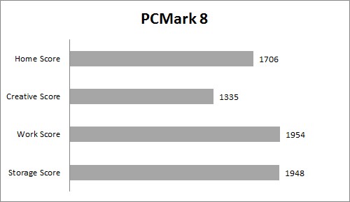 Review HP 14-G008AU 3 PC MArk 8 all