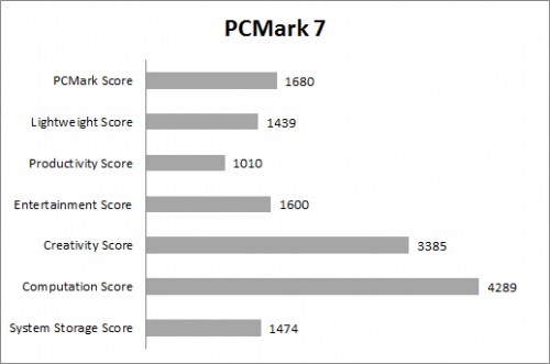 PC Mark 7 spesific