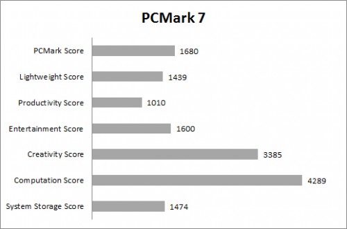Review HP 14-G008AU 2 PC Mark 7 spesific