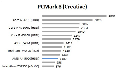 PC Mark 8 Creative