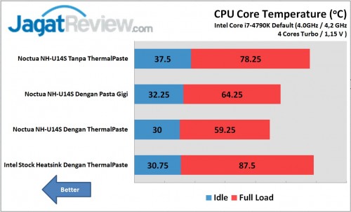 Pasta Gigi untuk Pengganti Thermal Paste: Berbahaya! 2 Performa Pasta Gigi 1