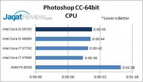 Photoshop