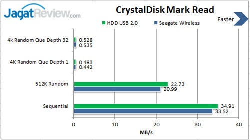 Review Seagate Wireles Mobile Storage 500GB: Siap Penuhi Gaya Kerja Anda yang Fleksibel 3 Read