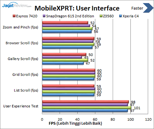 Sony Xperia C4 - MobileXPRT User Interface