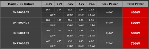 Hands-On: PSU Enermax MAXPRO 700 Watt 1 Spek 1
