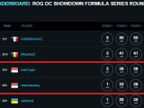 ASUS ROG OC Showdown Formula Round 2 Berakhir: 2 Overclocker Indonesia Masuk Top 5 7 Top5