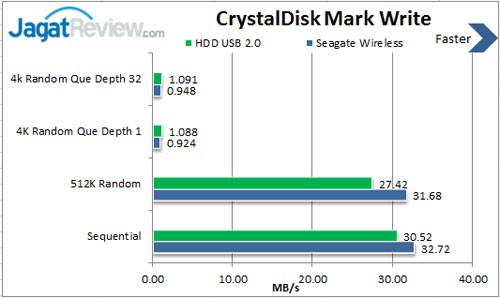 Review Seagate Wireles Mobile Storage 500GB: Siap Penuhi Gaya Kerja Anda yang Fleksibel 4 Write
