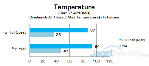 Xenom Pegasus PS15C-BN12 (2015) CPU Temp v2