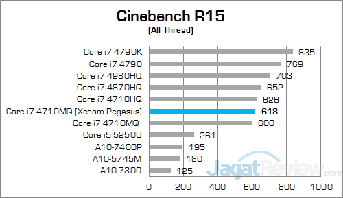 Xenom Pegasus PS15C-BN12 (2015) Cinebench R15 01 v2