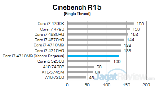 Xenom Pegasus PS15C-BN12 (2015) Cinebench R15 02 v2