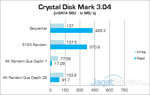 Xenom Pegasus PS15C-BN12 (2015) Crystal Disk Mark
