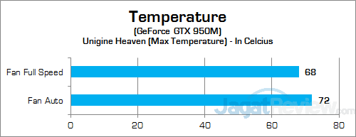 Xenom Pegasus PS15C-BN12 (2015) GPU Temp v2
