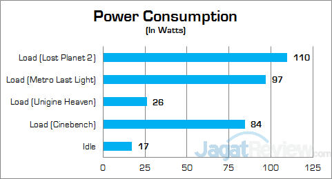 Xenom Pegasus PS15C-BN12 (2015) Power