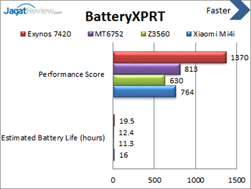 Review Xiaomi Mi 4i: Flagship Xiaomi Pertama di Indonesia 15 Xiaomi Mi 4i - BatteryXPRT