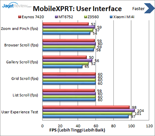 Xiaomi Mi 4i - MobileXPRT UI