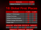 ASUS Memperlihatkan Kemampuan ROG Rampage V Extreme dan ASUS STRIX 980Ti 11 asusRecords