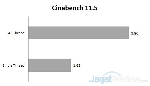 cinebench 11