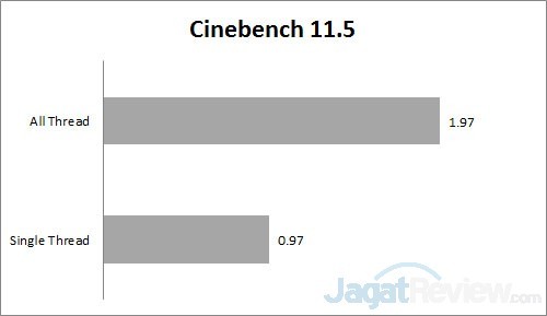 cinebench 11 all