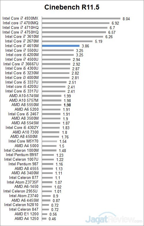 cinebench 11.5 all