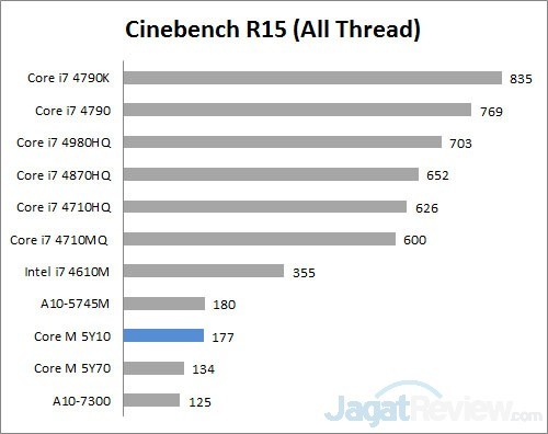 cinebench 15 all