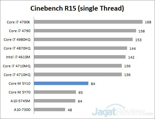 cinebench 15 single