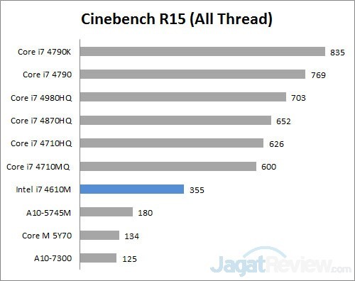 cinebench R15 all