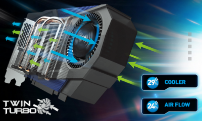 Gigabyte Rilis Varian GTX 970 dengan Pendingin Terbaru 2 giga 4