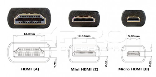 Mengenal Konektor Display di VGA Card 3 hdmi_type