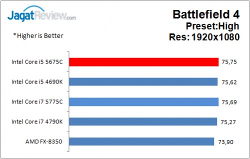 Performance Test: Intel Core i5-5675C Broadwell + GeForce GTX 970 di Game 4 i5-5675C_BF4