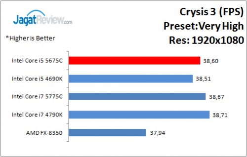 Performance Test: Intel Core i5-5675C Broadwell + GeForce GTX 970 di Game 6 i5-5675C_Crysis3