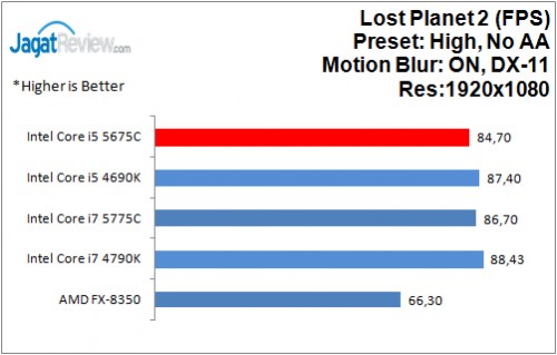 Performance Test: Intel Core i5-5675C Broadwell + GeForce GTX 970 di Game 8 i5-5675C_LP2