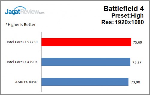 Performance Test: Intel Core i7-5775C Broadwell + GeForce GTX 970 di Game 4 i7-5775C_BF4