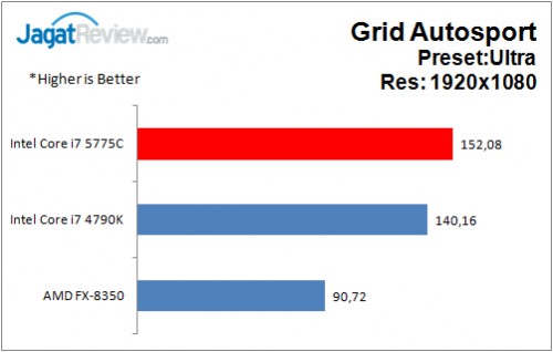 Performance Test: Intel Core i7-5775C Broadwell + GeForce GTX 970 di Game 7 i7-5775C_GridAuto