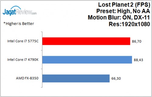 Performance Test: Intel Core i7-5775C Broadwell + GeForce GTX 970 di Game 8 i7-5775C_LP2