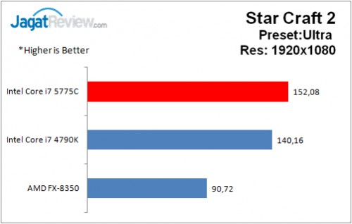 Performance Test: Intel Core i7-5775C Broadwell + GeForce GTX 970 di Game 9 i7-5775C_StarCraft2