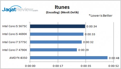iTunes