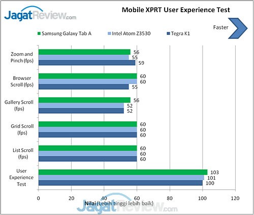 MobileXPRT Exp Test Galaxy Tab A