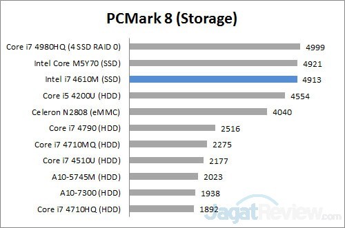 pcm8 storage