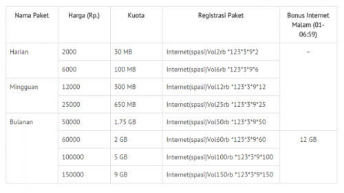 smartfren prabayar_01