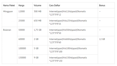 smartfren prabayar_02