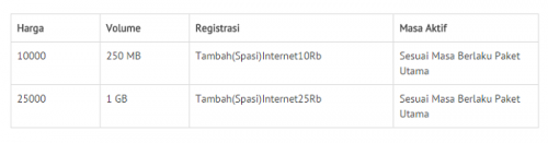 smartfren prabayar_03