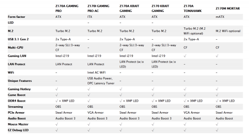 Direct Release: Choose Your Destiny with MSI Z170 GAMING Motherboards 11 010