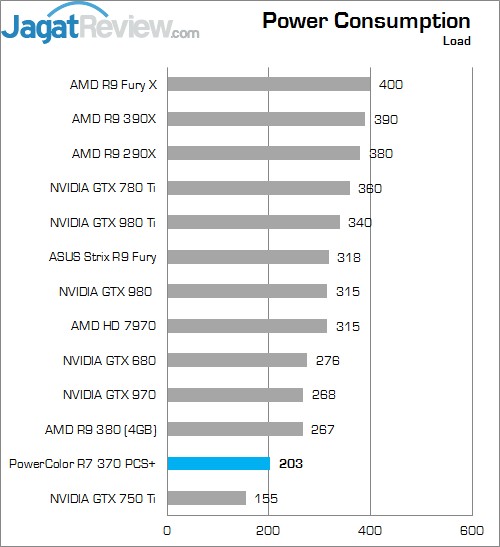 Review PowerColor R7 370 PCS+ 3 1