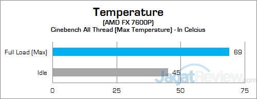 ASUS N551ZU CPU Temp