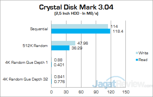 ASUS N551ZU Crystal Disk Mark