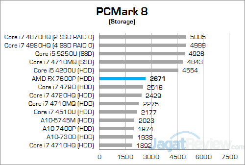 ASUS N551ZU PCMark 8 Storage