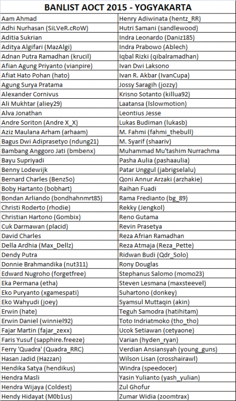 Banlist AOCT 2015 - Yogyakarta