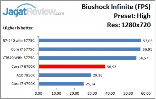 Bioshock_High_1280x720